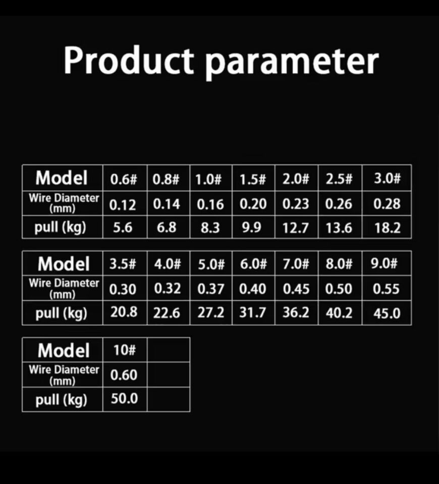 100 Metre Balıkçı İpi X8 PE Örgü Misina