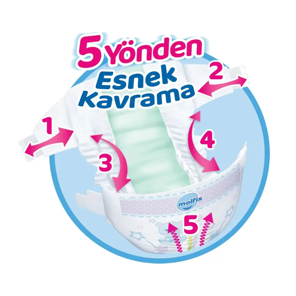 Molfix 3 Numara Bebek Bezi 108 Adet | Ultra Fırsat Paketi